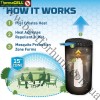 ThermaCELL® Patio Shield Mosquito Repellent Black with 12 Hours Refills